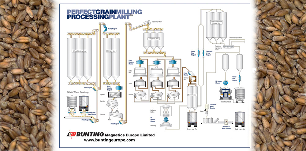 Bunting_Magnetics_Europe_Grain_Processing_Plant.jpg