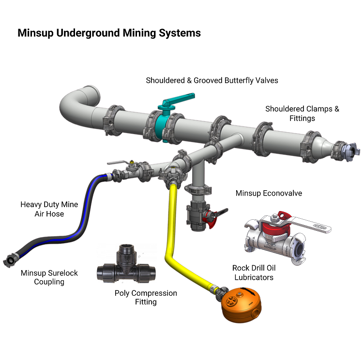 Dixon_Mining_Manifold.png