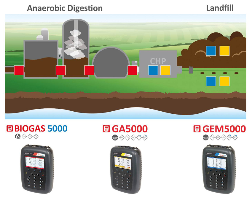 Geotech_Measuring_Gases.jpg