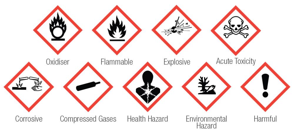Hughes_Safety_Chemical_Hazards.jpg
