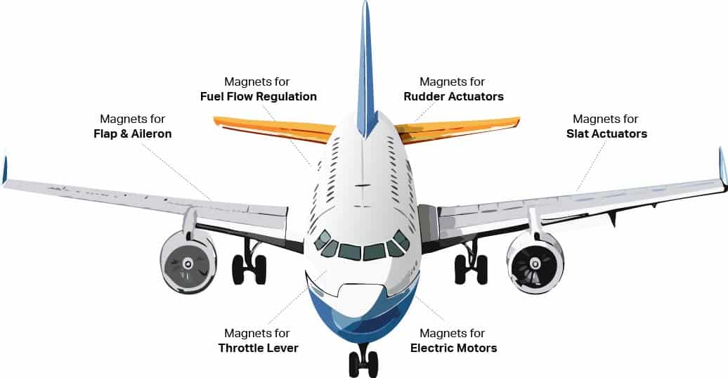 Magnets-in-Aerospace.jpg